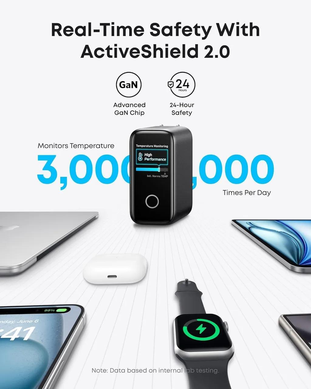 شارژر دیواری 140 وات انکر مدل A2697 به همراه کابل USB-C به طول 1.5 متر - تصویر 3